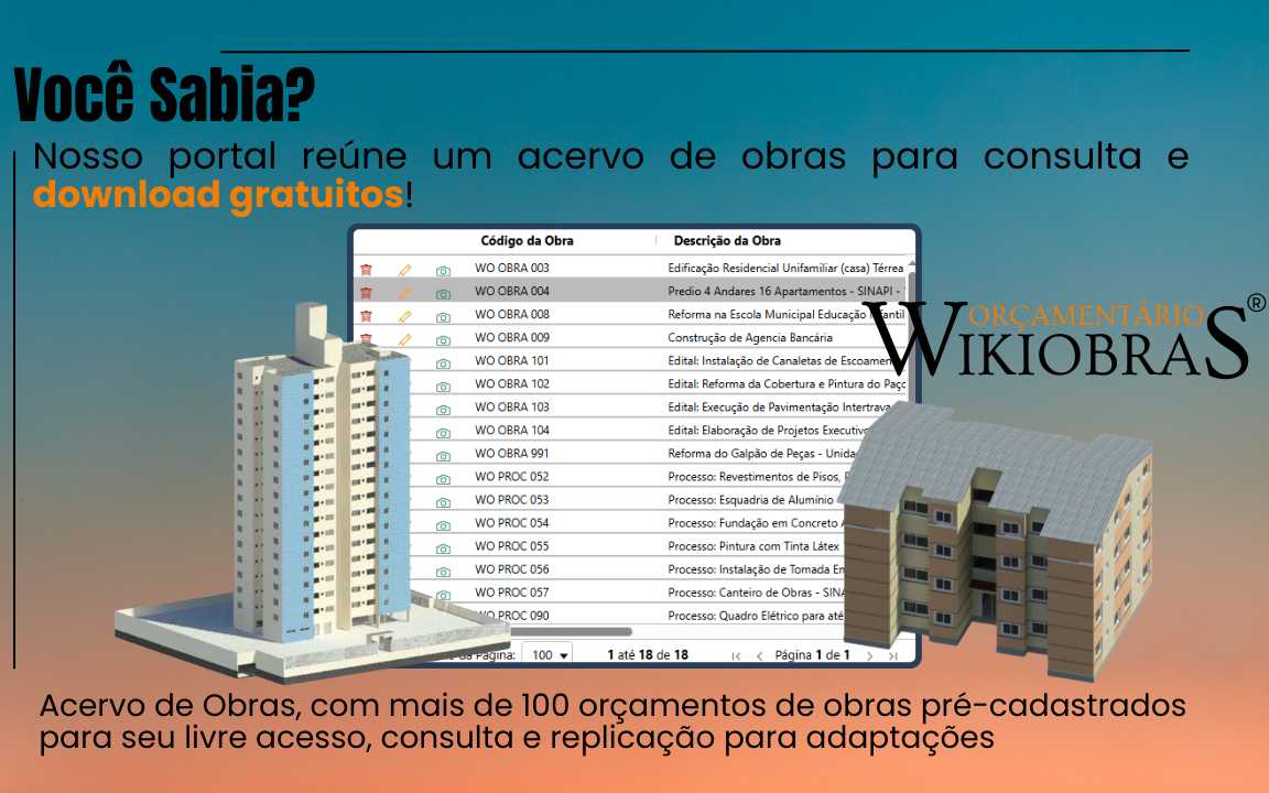 Orçamento Wiki